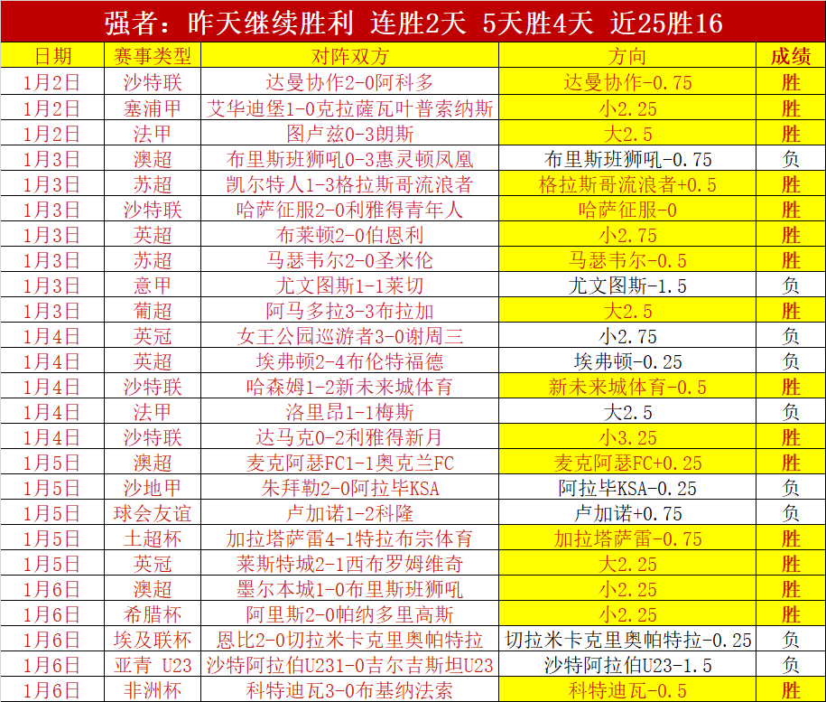 陈梦关注,罗取代王楚,夺冠后举动,Ladbrokes,Sports,立博体育,体育直播,体育赛事,APP下载,官方网地址