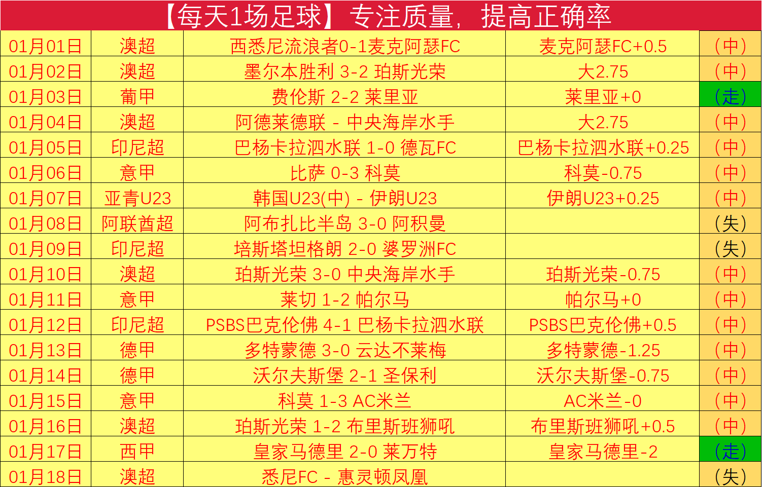 巴坎布担任,农业大使,金玟哉成为,Ladbrokes,Sports,立博体育,体育直播,体育赛事,APP下载,官方网地址
